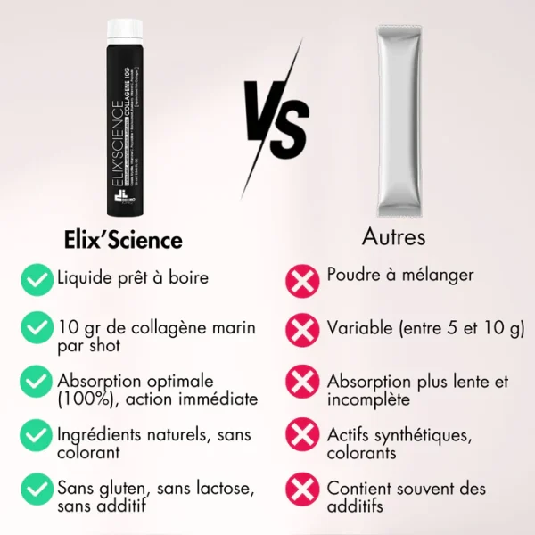 ELIX’SCIENCE – 10 GR COLLAGÈNE MARIN D’EAU DOUCE + ANTIOXYDANTS – Image 2