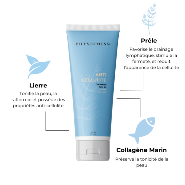 Anti Cellulite – Image 2