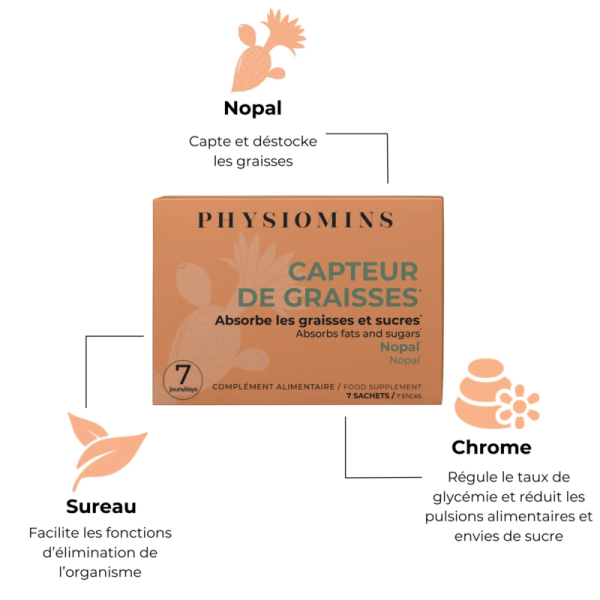 Capteur de Graisses – Image 2