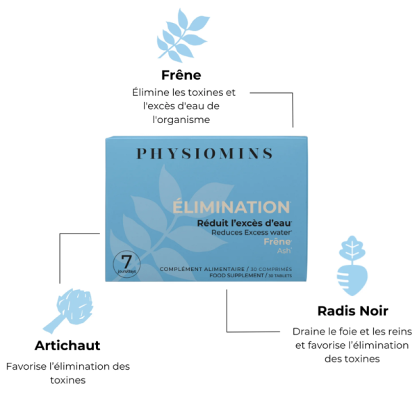 Élimination – Image 2