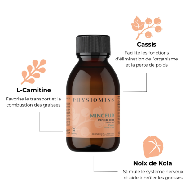 Minceur – Image 2